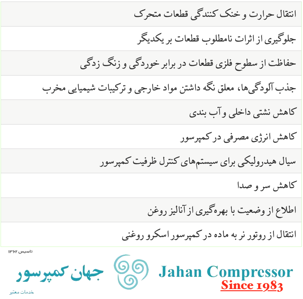 قیمت کمپرسور صنعتی برای کارخانجات سیمان، خودروسازی، پالایشگاهی، معدنی، ساخت و ساز، صنایع غذایی، دارویی و الکترونیکی 4 لیست کارهایی که روغن در کمپرسور اسکرو روغنی میکند.